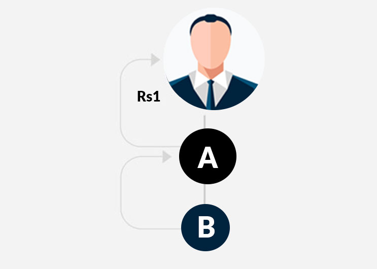 Matrix MLM software- Matching bonus